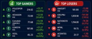 Nifty 50 and Sensex closing numbers displayed on a digital board with bullish trend lines
